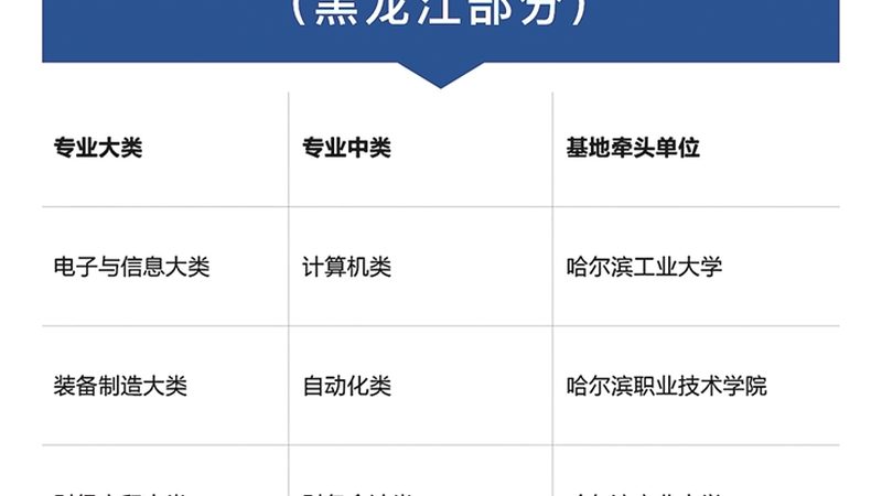 在线教育平台注册和登录步骤区别